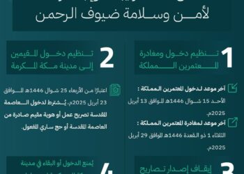 استعدادًا لموسم حج هذا العام 1446 هـ ..