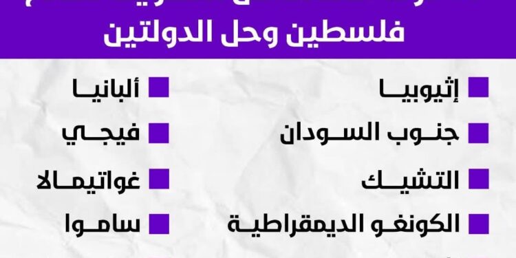 الأمم المتحدة بأغلبية ساحقة.. تؤيد قرار حل الدوليتين لإقامة دولة فلسطين المُستقلة وعاصمتها القدس الشرقية