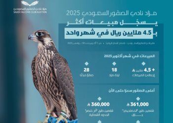 أكثر من 4.5 ملايين ريال مبيعات مزاد نادي الصقور السعودي 2025 في 18 ليلة