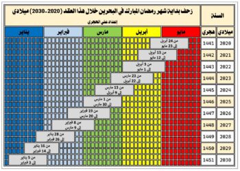 الزمن يطوي صفحاته بالعد التنازلي لشهري رمضان وشوال المباركين