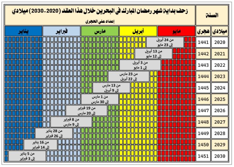 الزمن يطوي صفحاته بالعد التنازلي لشهري رمضان وشوال المباركين