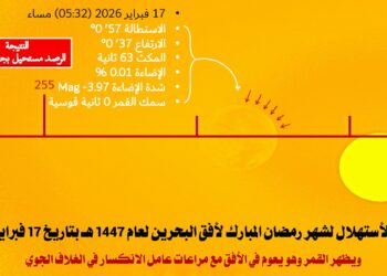 القمر يعوم في سماء الخليج وغرة شهر رمضان المبارك بين 18 و19 فبرايرالحجري: من الخليج إلى المحيط العين المجردة والتلسكوبات عاجزة عن رصد قمر شهر رمضان يوم الثلاثاء