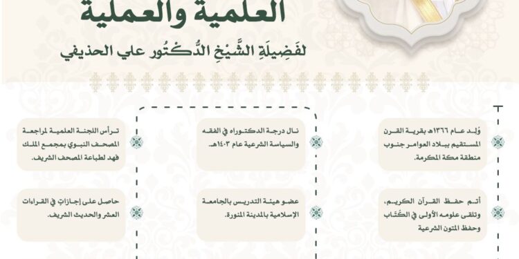 رئاسة الشؤون الدينية تبرز المحطات العلمية والعملية لخطيب يوم عرفة الشيخ الدكتور علي الحذيفي لحج 1447هـ