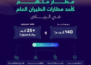 تمت الموافقة على رمز اتحاد النقل الجوي الدولي الجديد في مطار ملهم الدولي (RMH) في الرياض