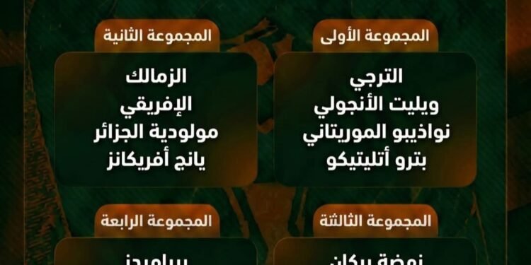 قرعة نارية للأندية المصرية في بطولتي أفريقيا